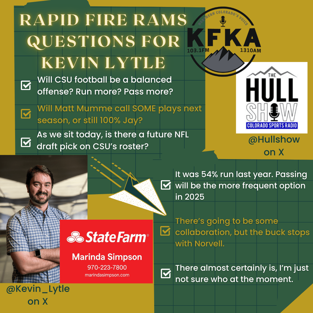 Rapid fire CSU questions w/Kevin Lytle